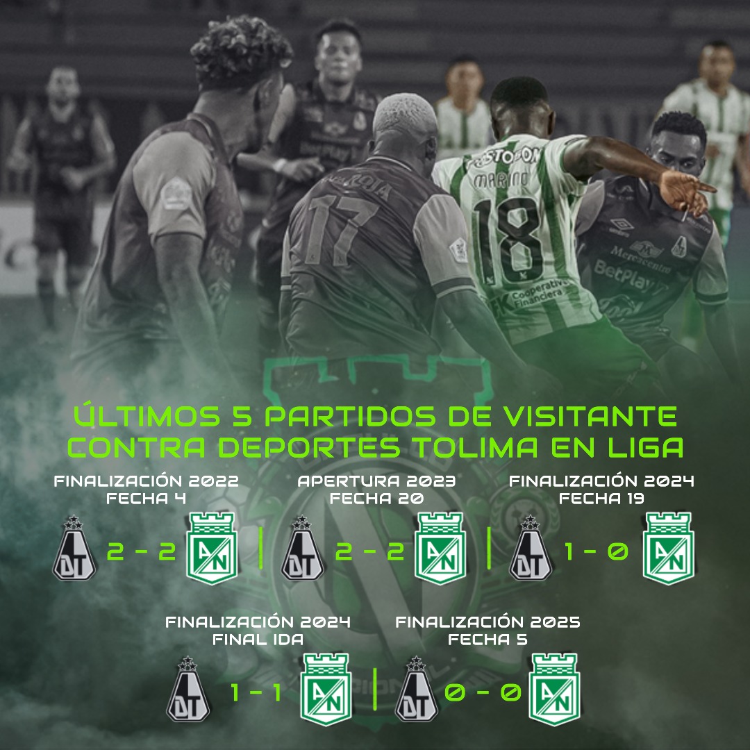 𝗗𝗲𝘂𝗱𝗮 𝗽𝗲𝗻𝗱𝗶𝗲𝗻𝘁𝗲 🇳🇬⚽️ 

<a href="/nacionaloficial/">Atlético Nacional</a> no gana por Liga en el Estadio Manuel Murillo Toro de la ciudad de Ibagué desde el 06/06/2018. Desde entonces se disputaron 10 encuentros con un saldo de 4 empates y 6 derrotas.