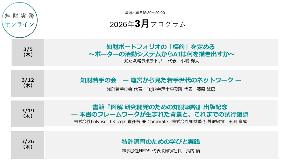 ippractice_OL's tweet photo. いよいよ今日から３月の営業日がスタートですね。ということで知財実務オンラインの３月プログラムとなります。３月も様々なジャンルの第一人者をお招きしてご講義いただきますでのぜひご視聴いただければ幸いです。 https://t.co/cWTAwhyJcT