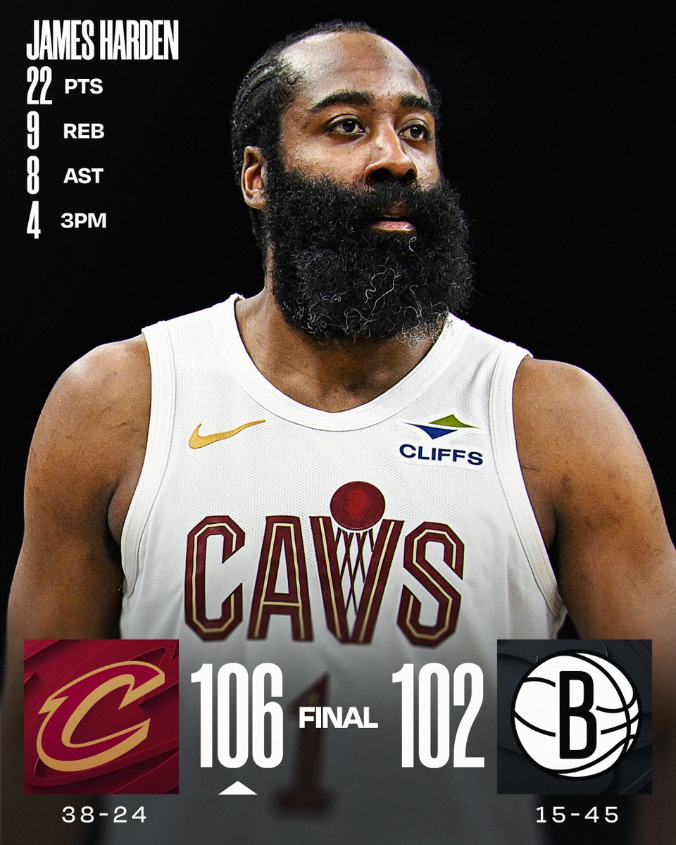 🏀 SUNDAY'S FINAL SCORES 🏀
James Harden steers the @cavs to victory!
Jarrett Allen: 20 PTS, 6 REB, 2 STL
Evan Mobley: 17 PTS, 13 REB
Sam Merrill: 15 PTS, 4 3PM