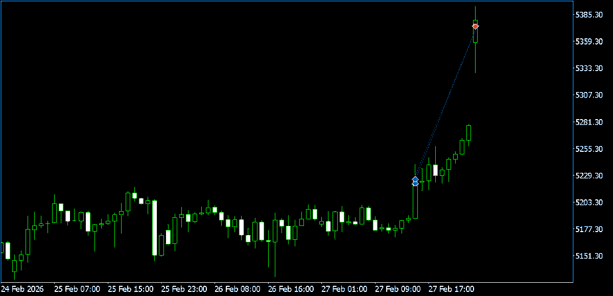 FTMO 每日之旅:从挑战到拿到资金 tweet media
