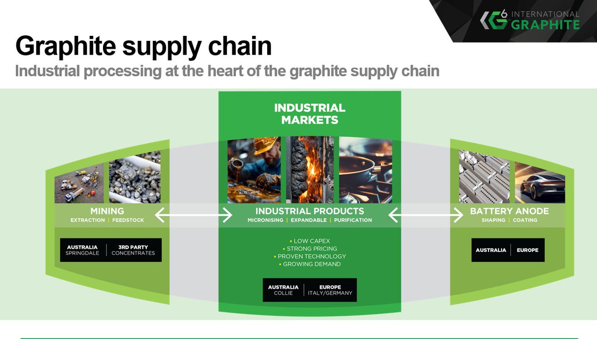 International Graphite tweet media