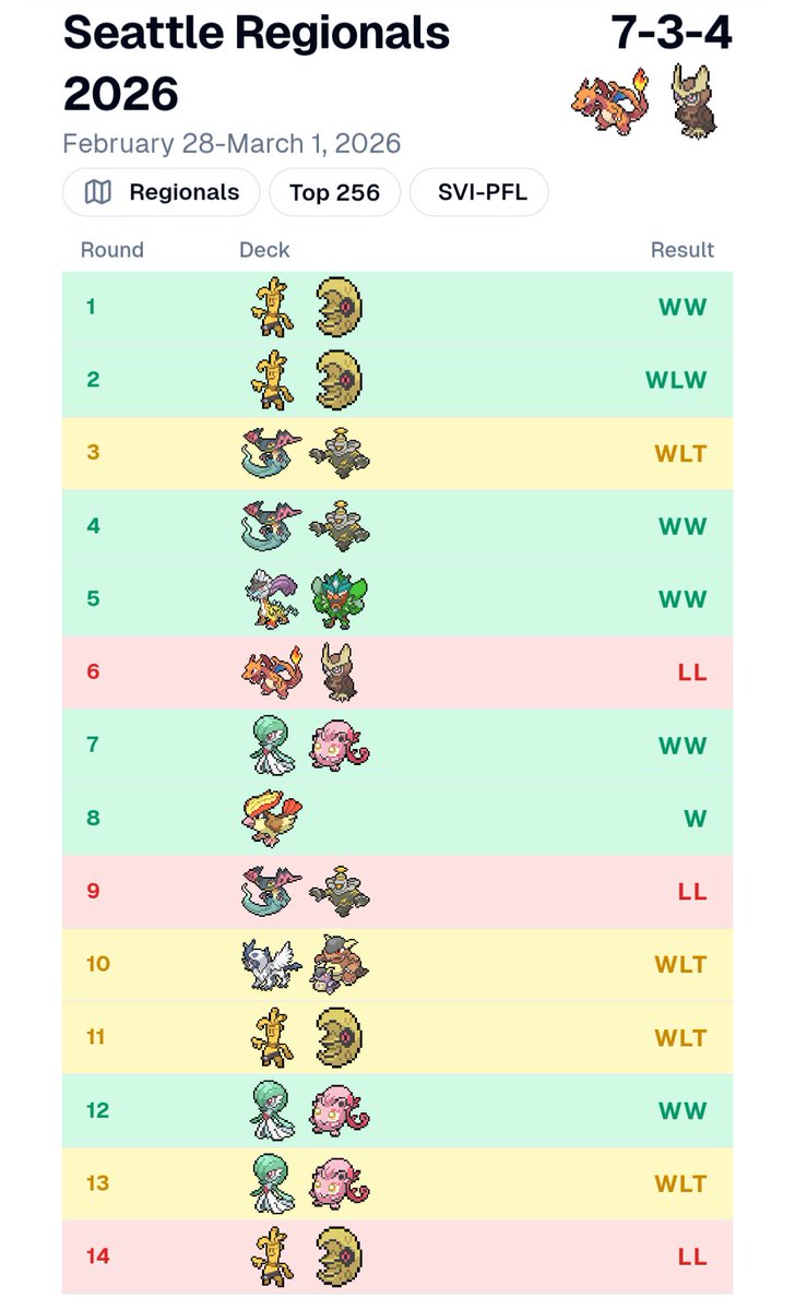 Lee Bedrouni tweet media