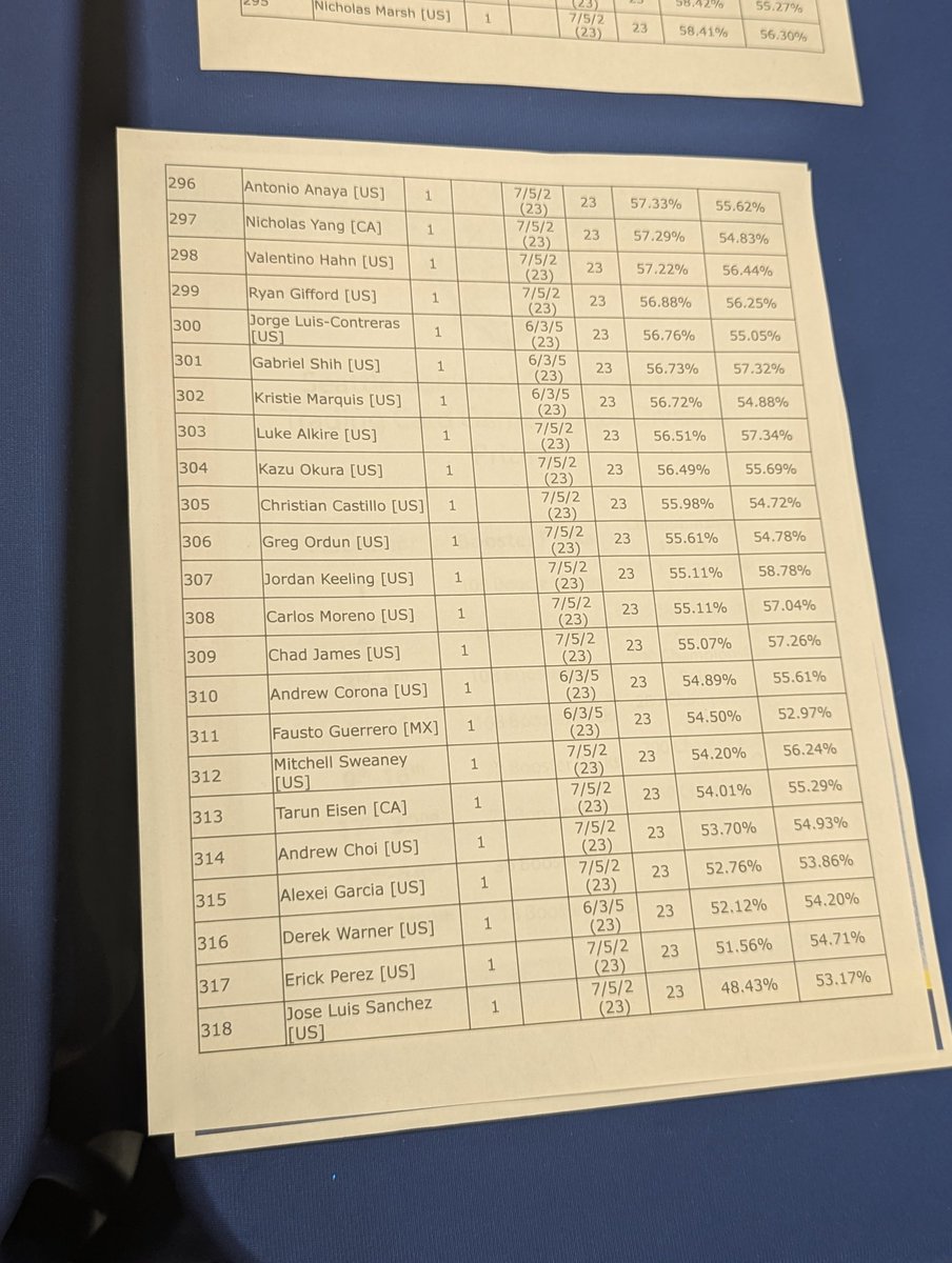 Lee Bedrouni tweet media