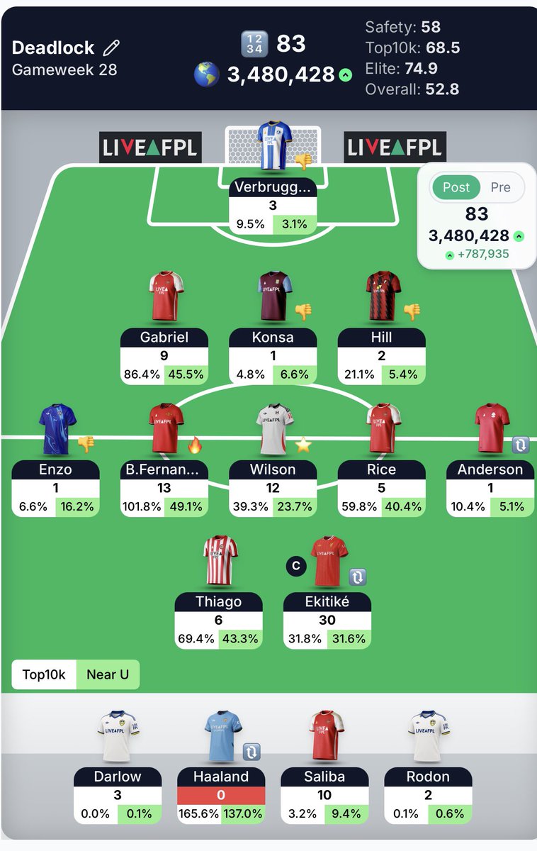 FPL Deadlock tweet media