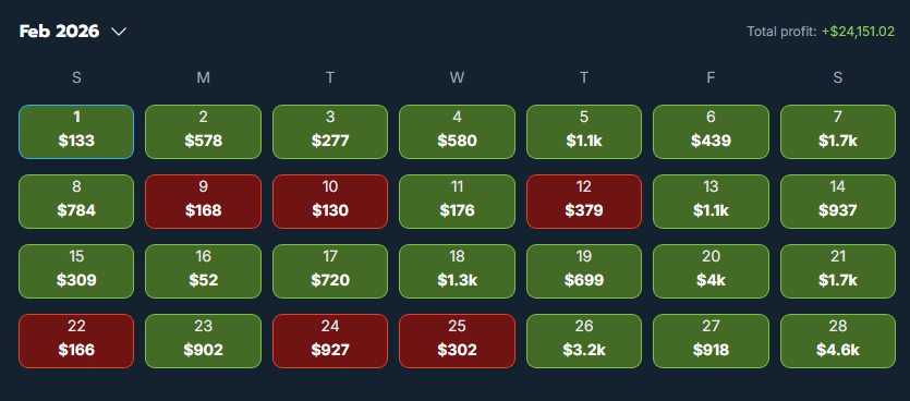 EKargs's tweet photo. 📊Febuary Profit: $28,751

Couldn't have done it without the arbitrage tool from @OddsJam and @bookiebanditgg placing the auto EV bets🤝 https://t.co/e4v7DhpqFu