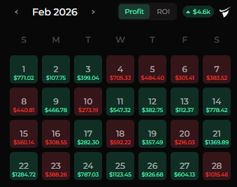 EKargs's tweet photo. 📊Febuary Profit: $28,751

Couldn't have done it without the arbitrage tool from @OddsJam and @bookiebanditgg placing the auto EV bets🤝 https://t.co/e4v7DhpqFu