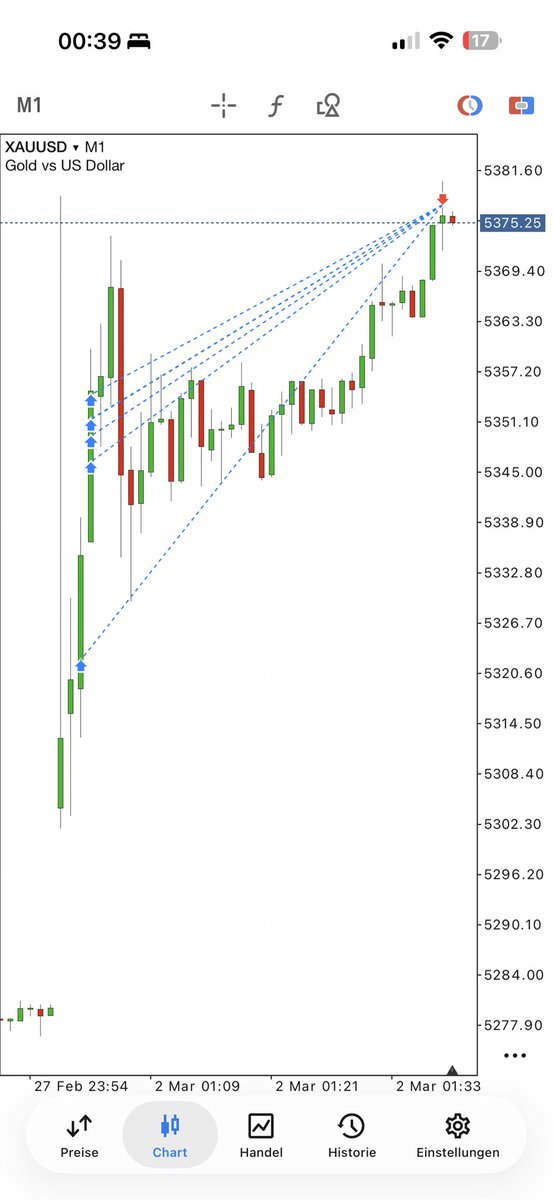 dariustradingfx's tweet photo. Gold full port long &amp; NQ sells https://t.co/y3717razKN