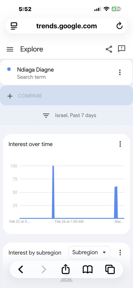 <a href="/DiligentDenizen/">Diligent Denizen 🇺🇸</a> Now let’s do Israel’s interest in the Austin Mass Shooting prior to the attack… is it making sense yet?