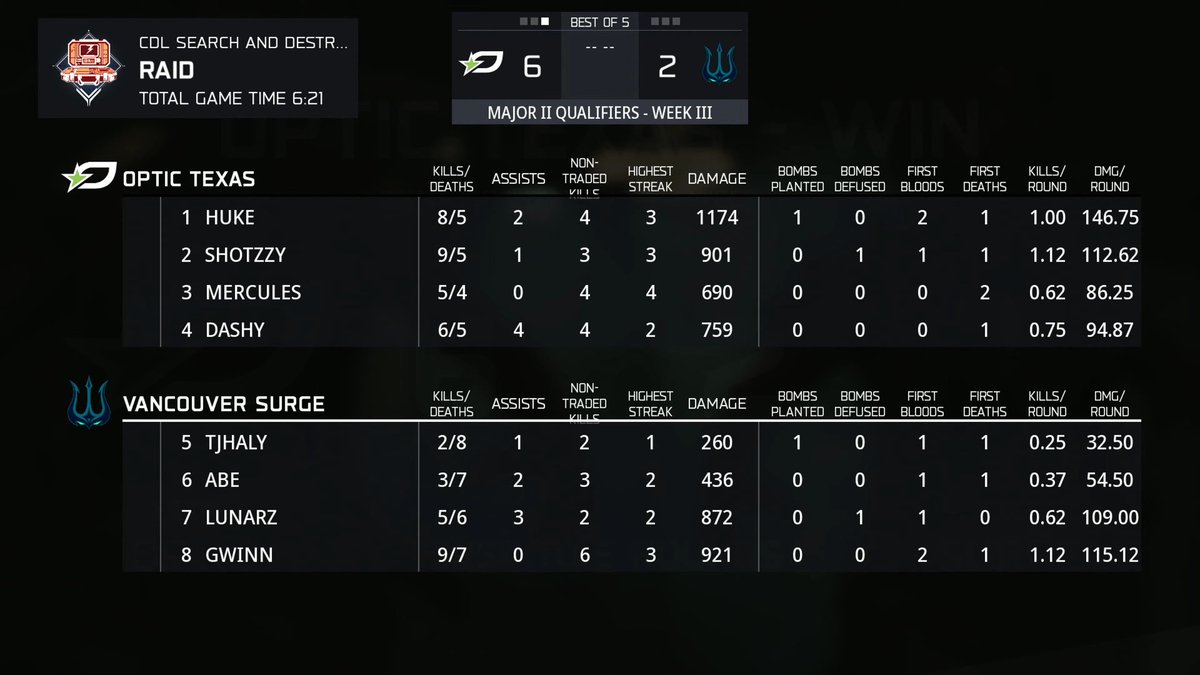 CDL Intel tweet media