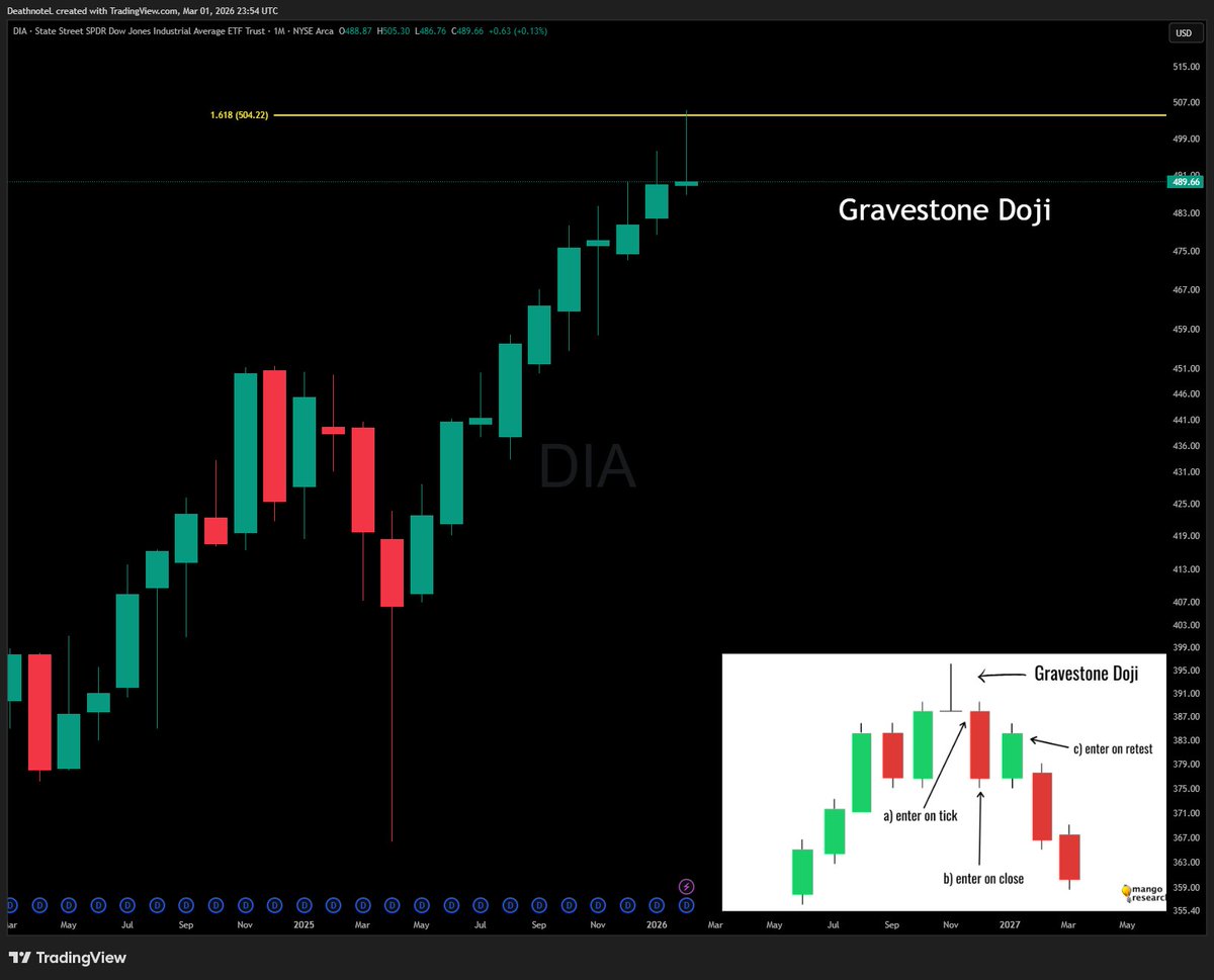 The Swing Trader tweet media