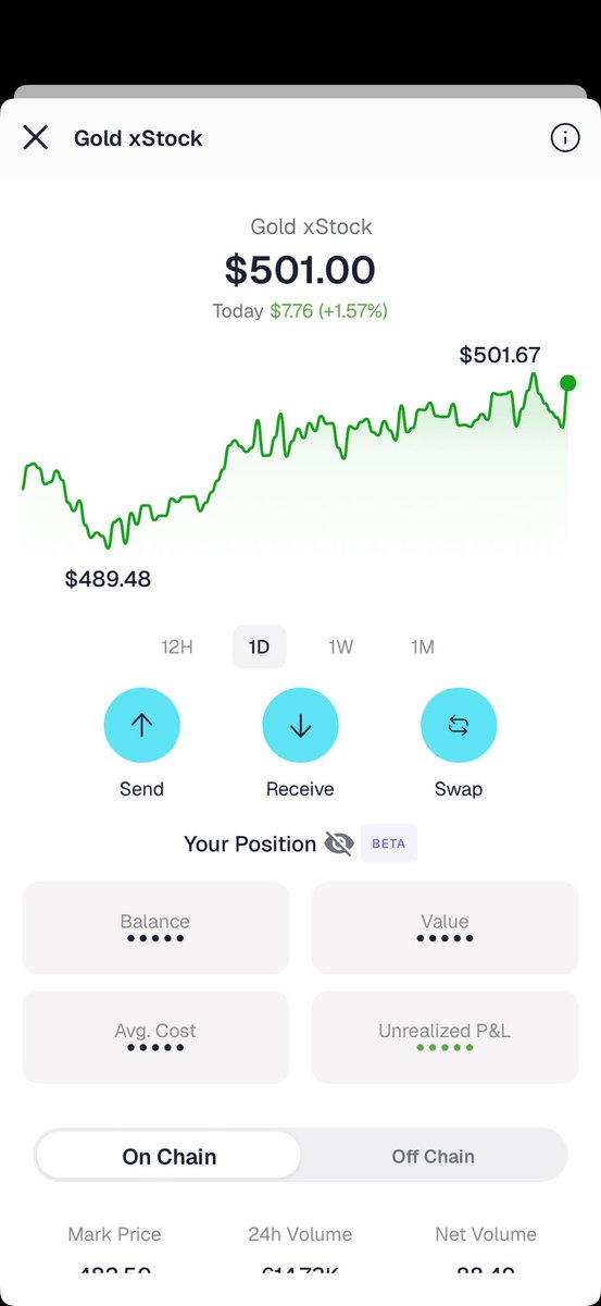 Don’t wait for the market hours. Gold already SMASHED $500+ on Lume like RIGHT NOWWWW 😱💛 $GLD
