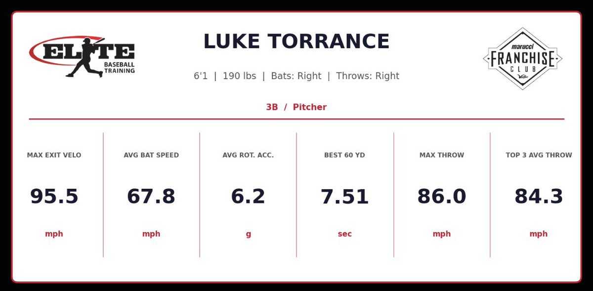 Luke Torrance tweet media
