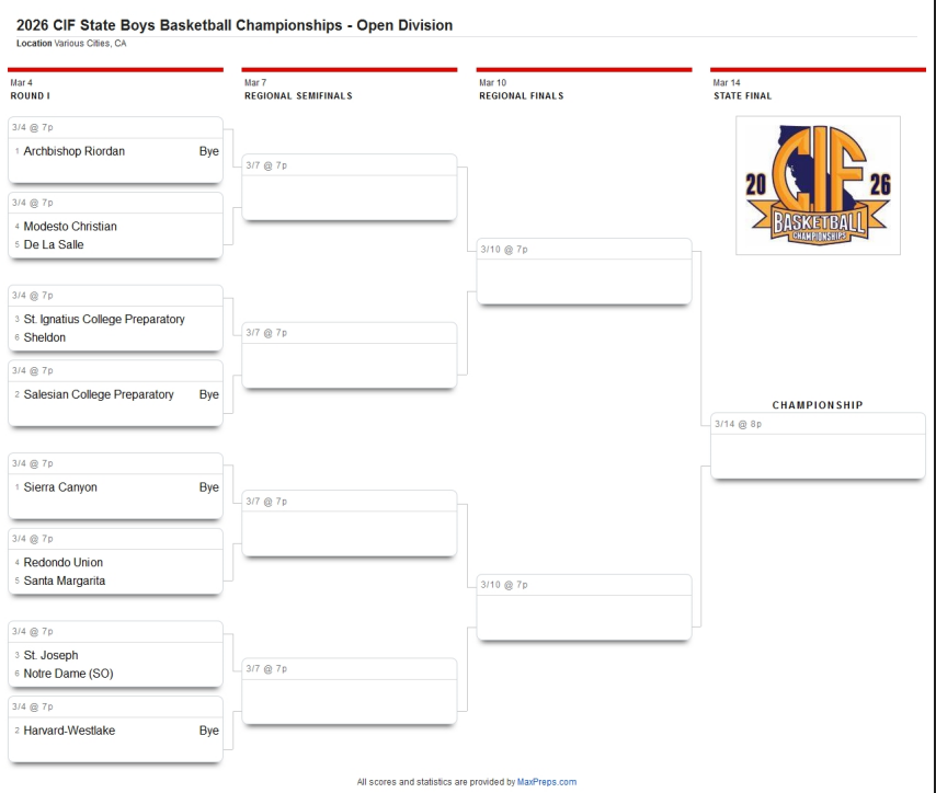 Modesto Christian Basketball tweet media