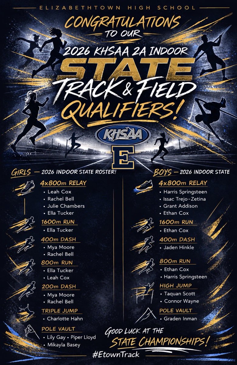 EtownTF's tweet photo. Congratulations to our 2026 Indoor 2A State Qualifiers!!! They will be competing Thursday March 5th! https://t.co/MxDRlVcuBY