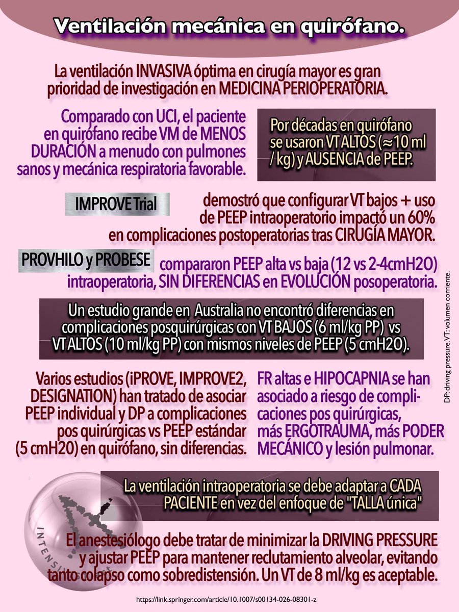 Cápsulas De Medicina Crítica tweet media