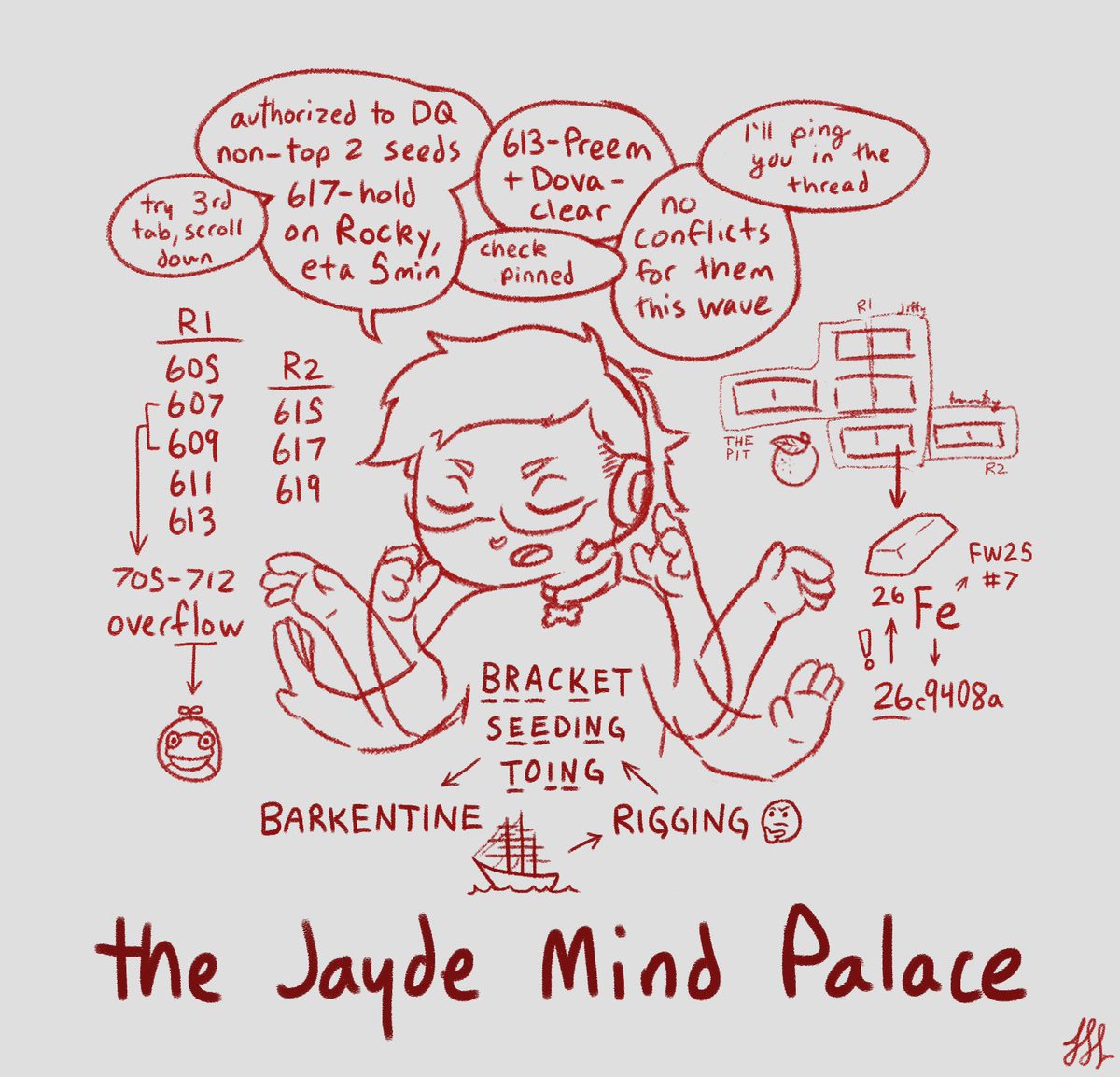 def a top (tournament org person) tweet media