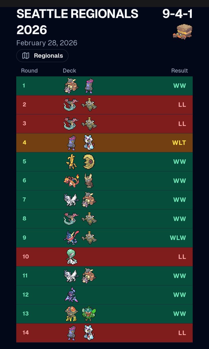 Scraggypants tweet media