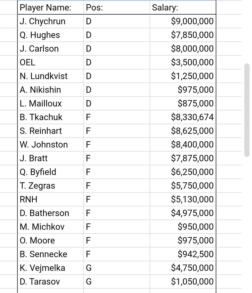 Garchzilla's tweet photo. @VictorNuno12 hey Victor! Hope you're doing well 🙏🏼. Wondering which 12 players would you keep on this list going into next year. League is a pts only  salary cap H2H dynasty league. https://t.co/rTb2mea0dT