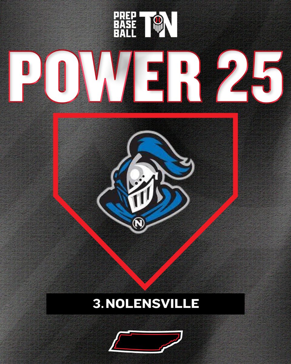 PrepBaseballTN's tweet photo. 𝐓𝐍 𝐏𝐫𝐞𝐬𝐞𝐚𝐬𝐨𝐧 𝐏𝐨𝐰𝐞𝐫 𝟐𝟓 𝐂𝐨𝐮𝐧𝐭𝐝𝐨𝐰𝐧 📊
+ 𝐍𝐨. 𝟑 𝐍𝐨𝐥𝐞𝐧𝐬𝐯𝐢𝐥𝐥𝐞 𝐊𝐧𝐢𝐠𝐡𝐭𝐬

The Knights welcome back a loaded roster to a team that finished 24-14 last season as they look to be a serious contender this spring.

Read more on Nolensville below. ⤵️

🔗: https://t.co/Bpjo1Nbu32