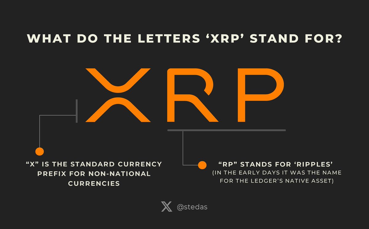 Do you actually know what #XRP stands for? 👀