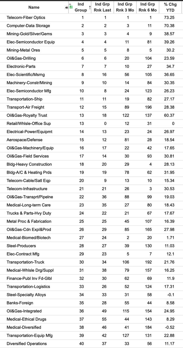 breakout stocks tweet media