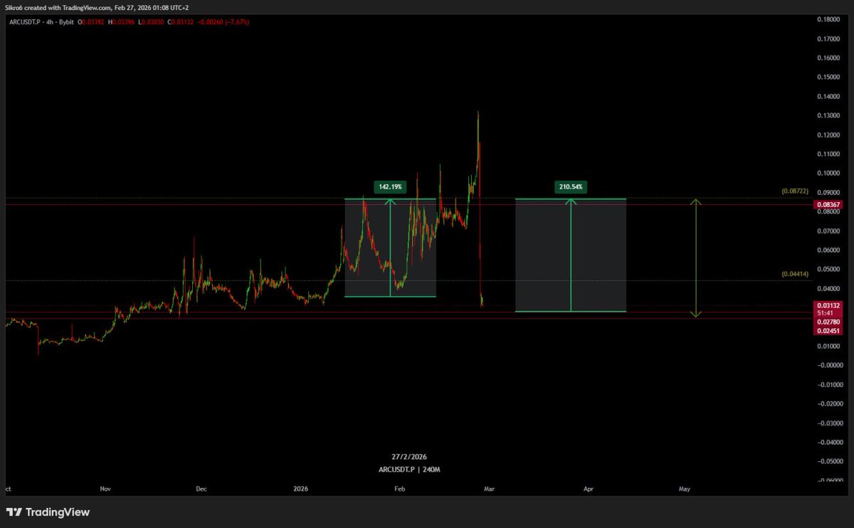 CBATrades's tweet photo. $arc https://t.co/8EVWqBrZ4B