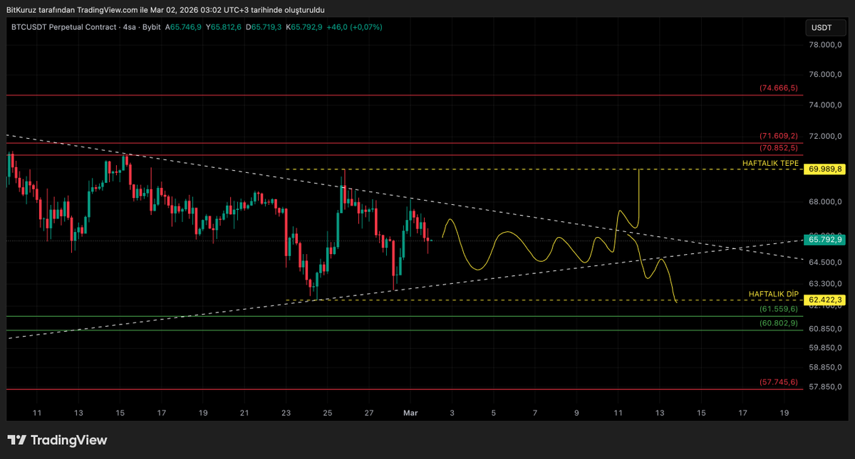 BitKuruz tweet media