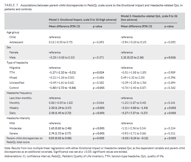 Headache Journal tweet media