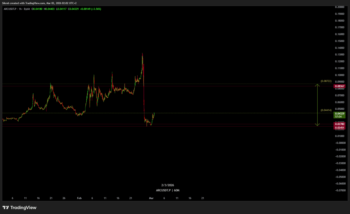 CBATrades's tweet photo. $arc https://t.co/8EVWqBrZ4B