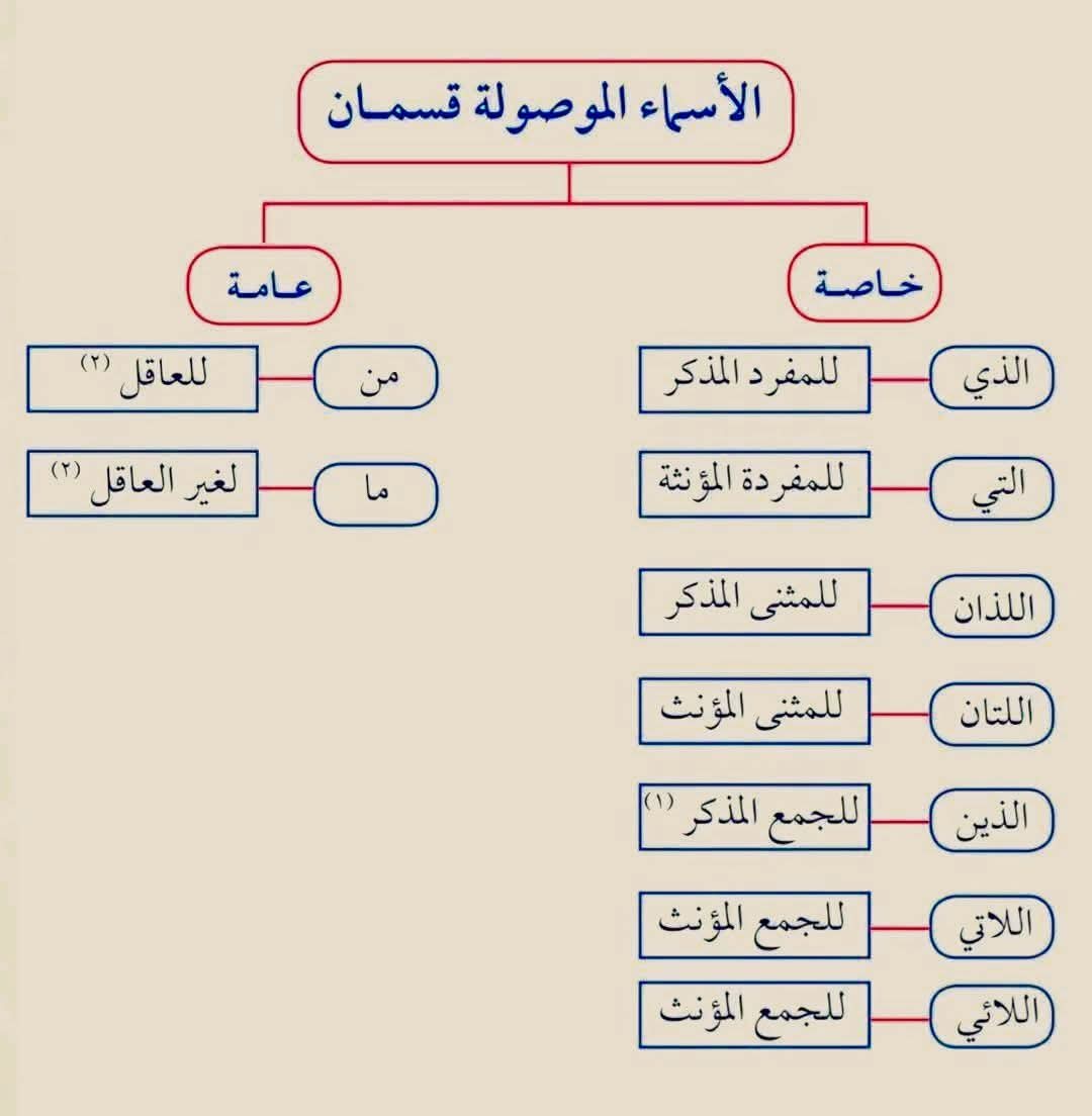 هندسة النحو-هيثم الوزير (@haithamalwazir) on Twitter photo 