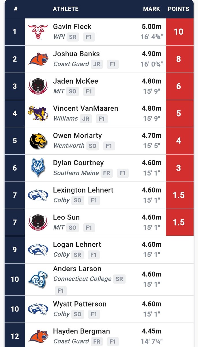 Coach Chabs tweet media