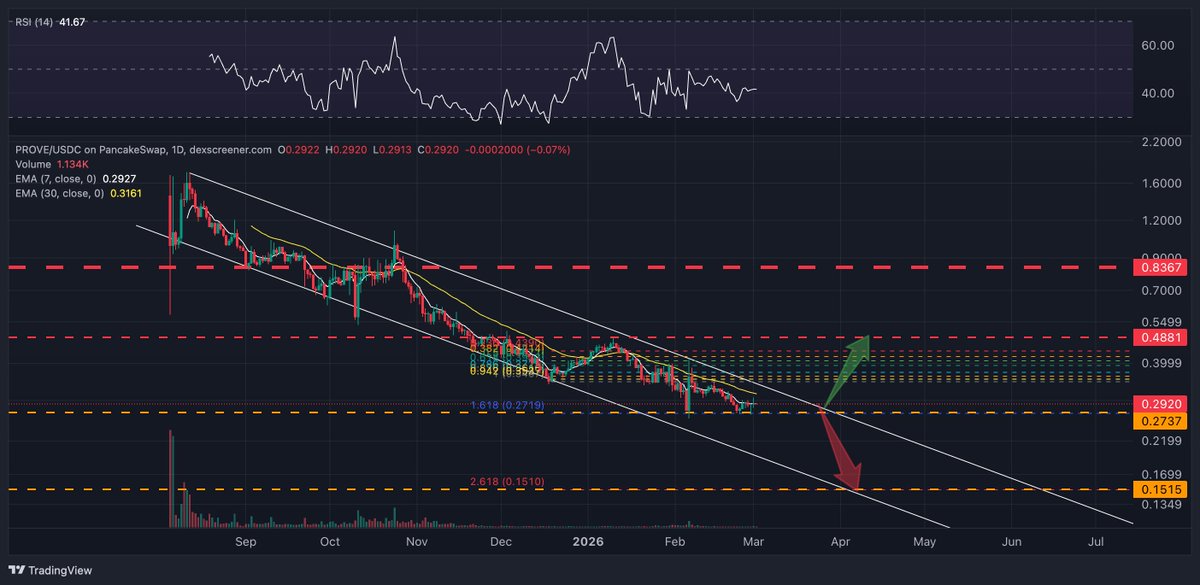 Lamatrade (ลาออกมาเทรด) tweet media