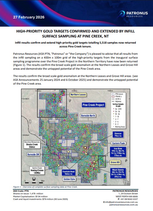 Patronus Resources Ltd tweet media