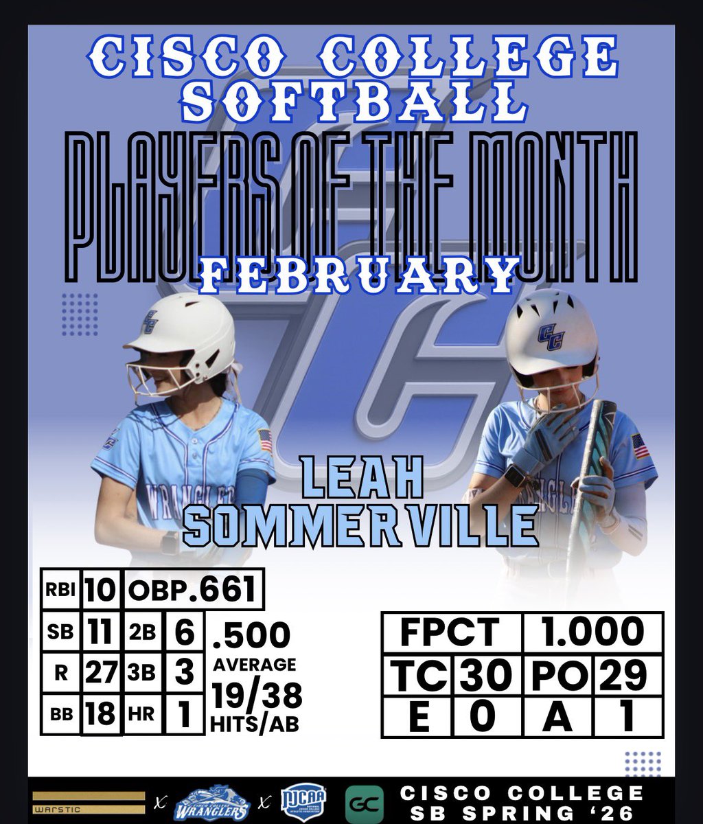 Please join us in celebrating our February Player of the Month, Freshman OF, Leah Sommerville!
Through 18 games the Freshman has been lighting up the stat columns!
#ScoGirlSB