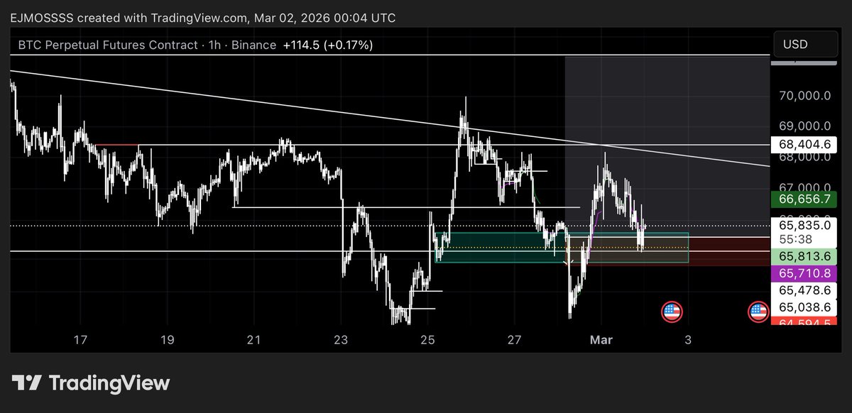 I’m long $BTC
