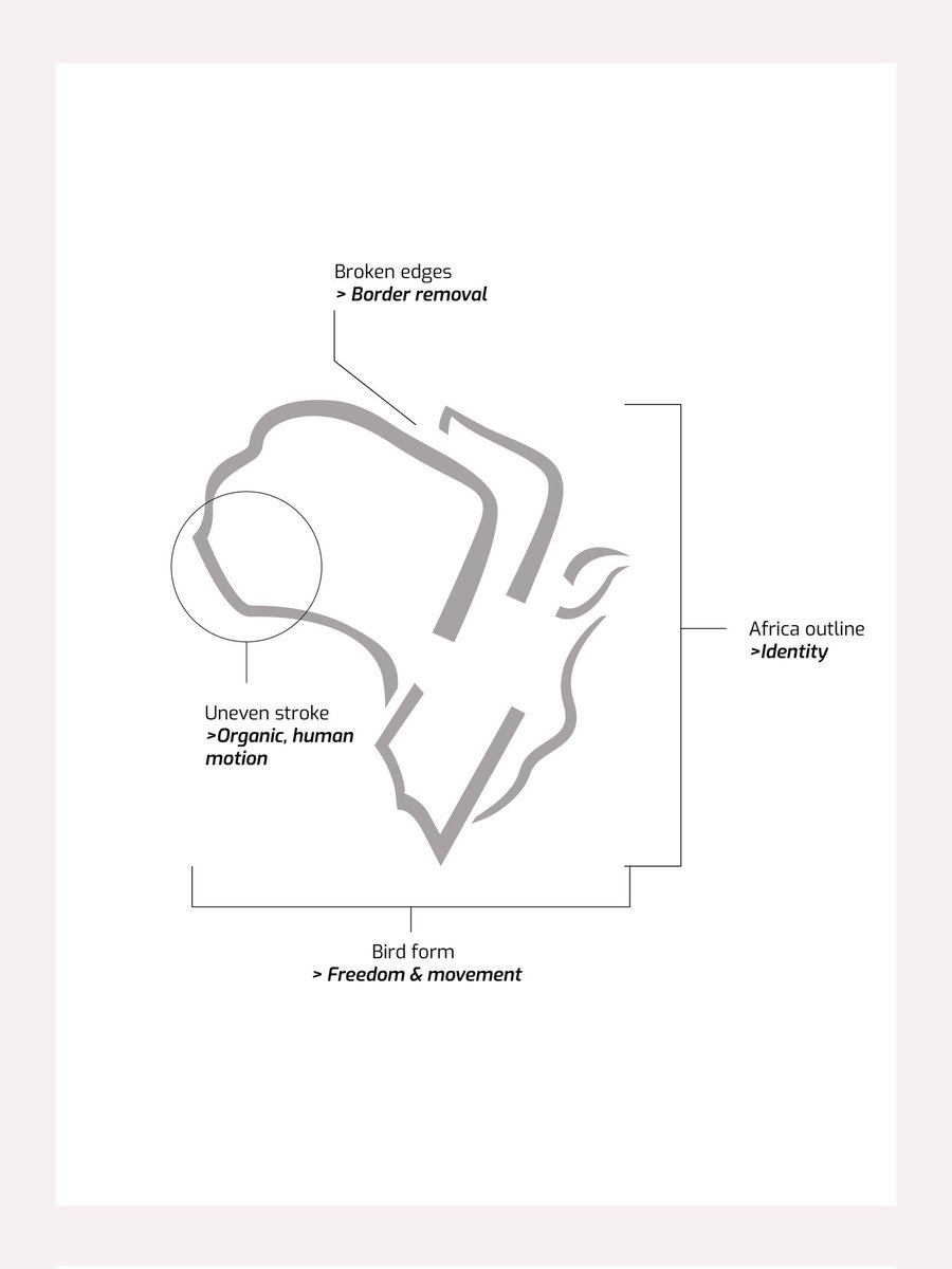 Clevaragency's tweet photo. The #MakeAfricaBorderlessNow campaign is not just another visual identity but a call for the future we desire for Africa and its economic and trading activities.
#africa #design #brand #logo #Israel #GraphicDesign #art #clevaragency https://t.co/E1wqfBCG8H