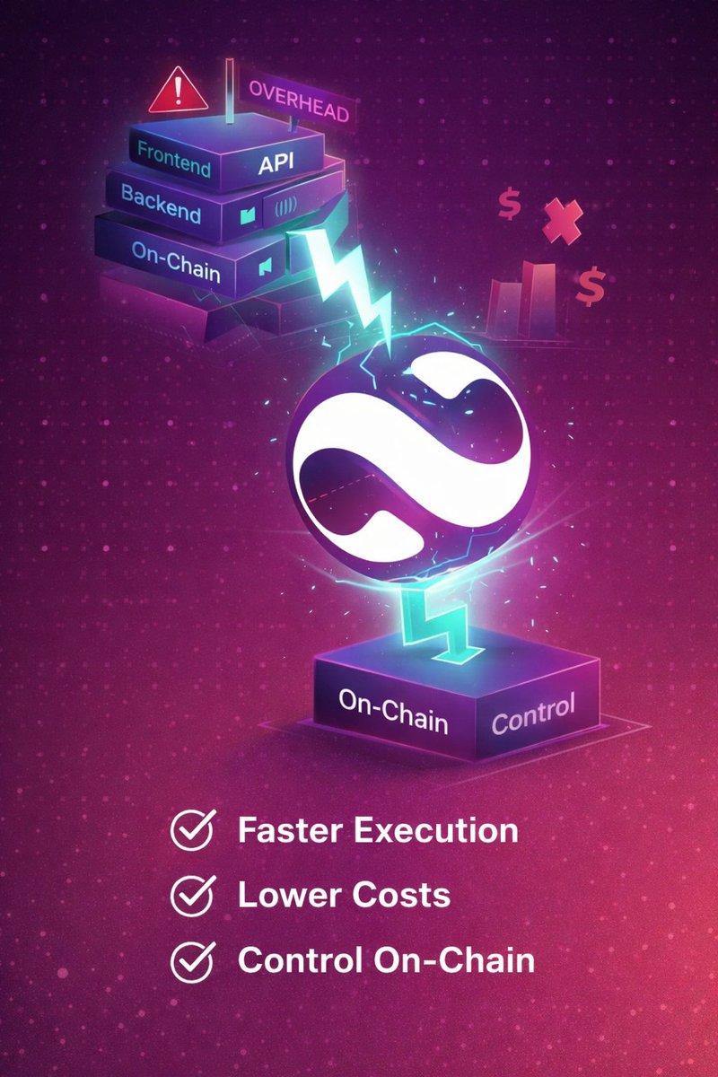 A lot of infrastructure optimizes for headlines.
Very little optimizes for fundamentals.

<a href="/Pact_Swap/">Pact Swap Labs</a> reduces execution time by removing unnecessary layers.
Fewer dependencies, lower costs, faster swaps with pricing and control kept on-chain.

Efficiency doesn’t need compromise.