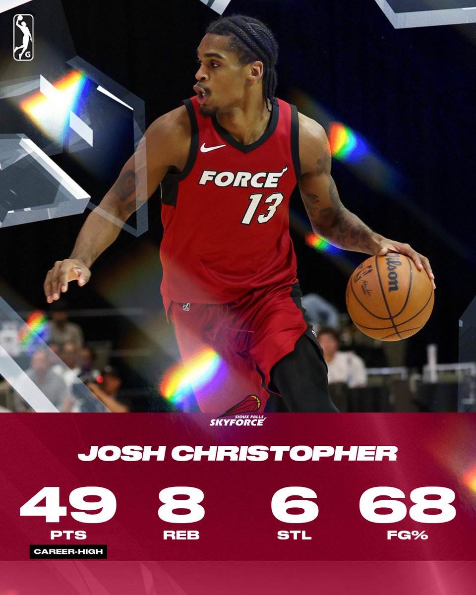nbagleague's tweet photo. 49 PTS 💥 8 REB 💥 6 STL 💥 68% FG

BACK-TO-BACK 40+ POINT GAMES FOR JOSH CHRISTOPHER! The @SFSkyforce star erupted for a career-high 49 PTS vs the Magic. This is the third highest scoring game in franchise history. 🔥 https://t.co/kTHlvMI9fd