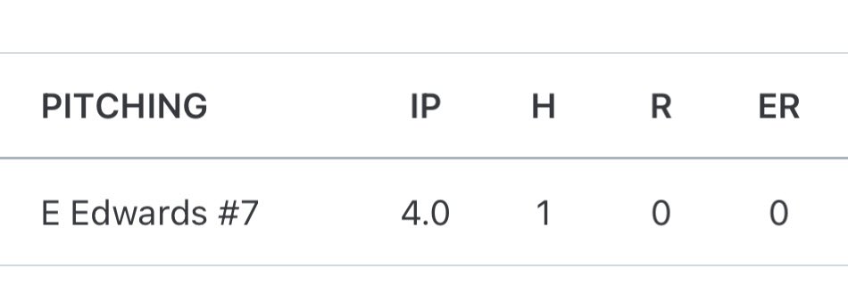 Evan_baseball21's tweet photo. Pitched 4 innings couple days ago and only had 47 pitches and 1 hit, letting my defense work! Also went 2-3 at the plate with a triple! @Oak_baseball @TexasBrigadeHS @NCSAMattoon @BUncommitted @CoachCKirby2 @PB_Uncommitted @D1ProScouts @PrepBaseball_TX @TxBaseballRpt https://t.co/2TOgBS8nmk