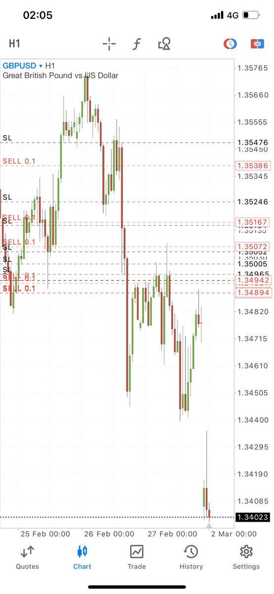 Dollar Bill tweet media