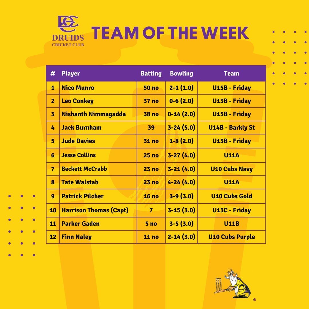 Druids Cricket Club tweet media
