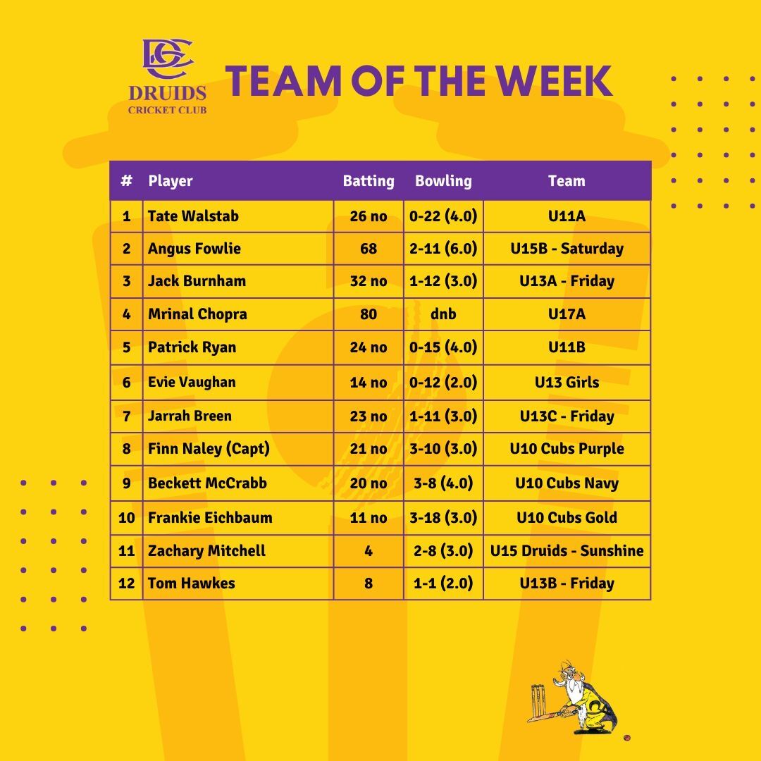 Druids Cricket Club tweet media