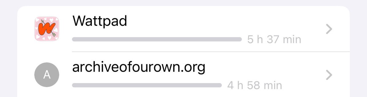 Esto es diario btw, 10 horas de byler sin contar Twitter 🚬