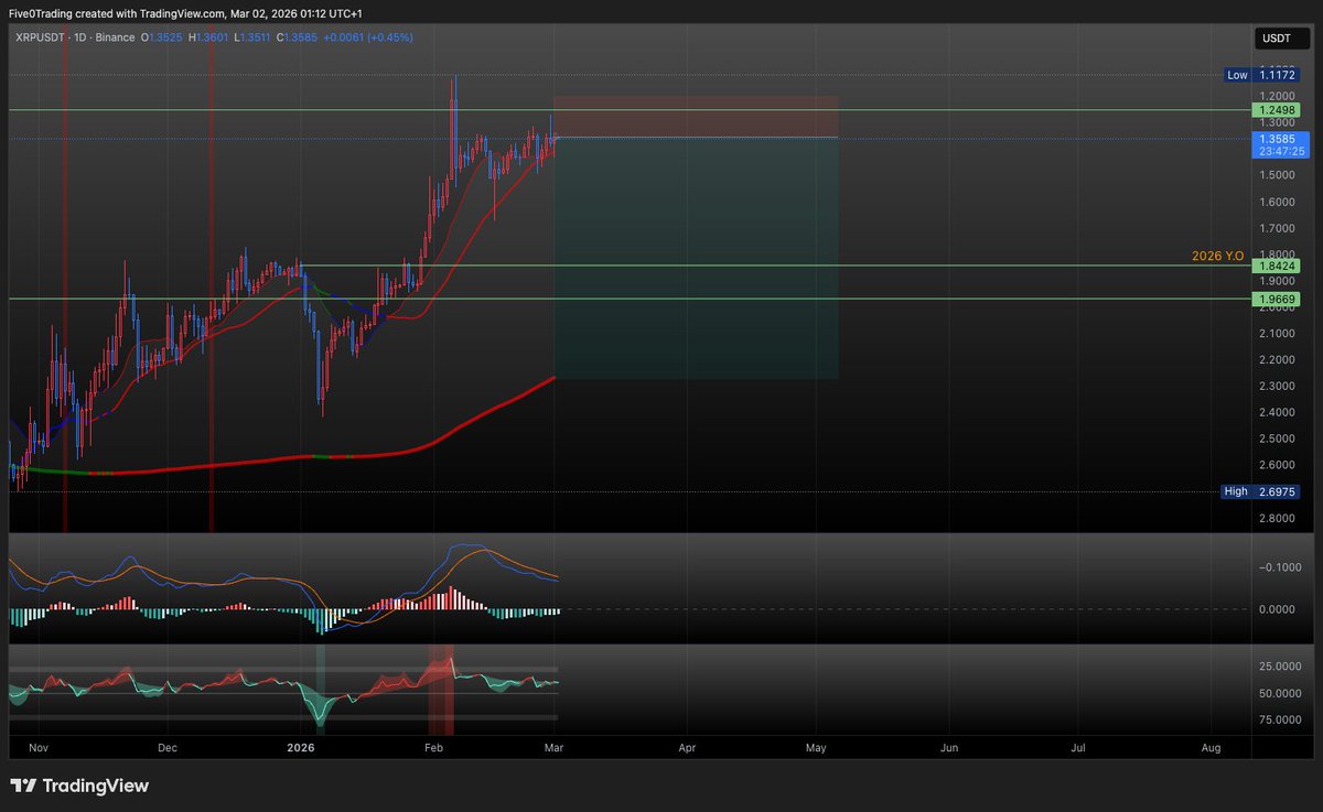 5.0 INVERTED.BULL 🙃 tweet media