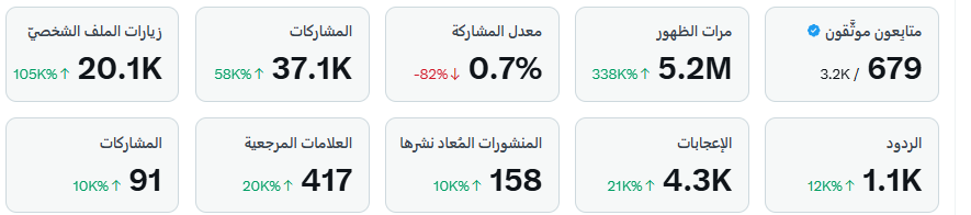 alhodaliابو محمد الحدالي tweet media