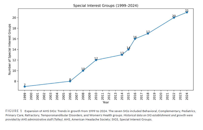 Headache Journal tweet media