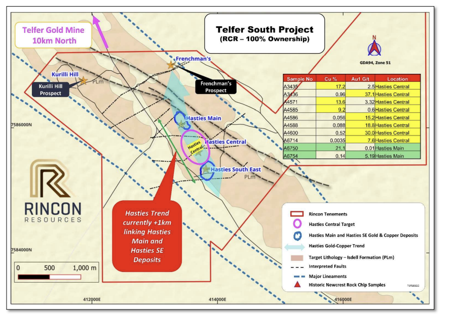 bhavdip143's tweet photo. 🚨 $RCR – TELFER SOUTH IS HEATING UP 🚨

This is a serious gold-copper development in the shadow of a world-class mine.

Let’s break it down properly.

🔹 Gold up to 37.1g/t Au

🔹 Copper up to 21% Cu

🔹 Newly defined high-grade zone – Hasties Central

🔹 Mineralised trend now extends >1,000m strike

🔹 Located just 10km SW of the Telfer Gold-Copper Mine

Rincon reviewed Newcrest’s 1991 historic rock-chip database and verified it using certified lab data.
What stands out:

• An extensive high-grade gold-copper zone extending ~300m along strike

• Up to 100m width

• Strong evidence of continuity between Hasties Main & Hasties SE

• 75% of standout samples coming from Hasties 

Central — largely outside the current MRE

This materially expands the footprint.
And the grades are powerful:

30g/t+ gold samples

Double-digit copper samples

Multiple +5g/t Au and +5% Cu hits across the trend

Now consider this:

The updated drilling is expected to extend mineralisation ~150m further toward Hasties Central and confirm it remains open at depth.
So you’ve got:

✔️ High-grade surface samples
✔️ Expanding strike length
✔️ Near-surface mineralisation
✔️ Open system
✔️ Drill rig mobilising this quarter
✔️ Resource upgrade coming

Now zoom out.

📍 Telfer Gold Mine is 10km away.

📍 Same belt. Same structural architecture.

📍 Infrastructure in the district already proven.

$GGP (~$10B market cap) entered a Farm-In & JV over 200.8km² of this ground in December 2025.

Major companies don’t farm into small ideas.

They farm into systems with scale potential.

This is early-stage leverage to a proven gold-copper province.

The market hasn’t fully priced in:

• The >1km mineralised trend
• The high-grade copper component
• The expansion potential beyond the existing MRE
• The district-scale optionality with Greatland involved

Drilling in 2026 will be pivotal.

If continuity holds across Hasties Main – Central – SE…
If depth extensions confirm…

If the MRE grows in phases as planned…

This can re-rate fast.

Gold strong.
Copper strong.
Strategic location.
Major JV partner.
Expanding system.

$RCR is building something meaningful at Telfer South.

all for $ 4 mil EV 

Watch this space closely.

DYOR
Not financial advice