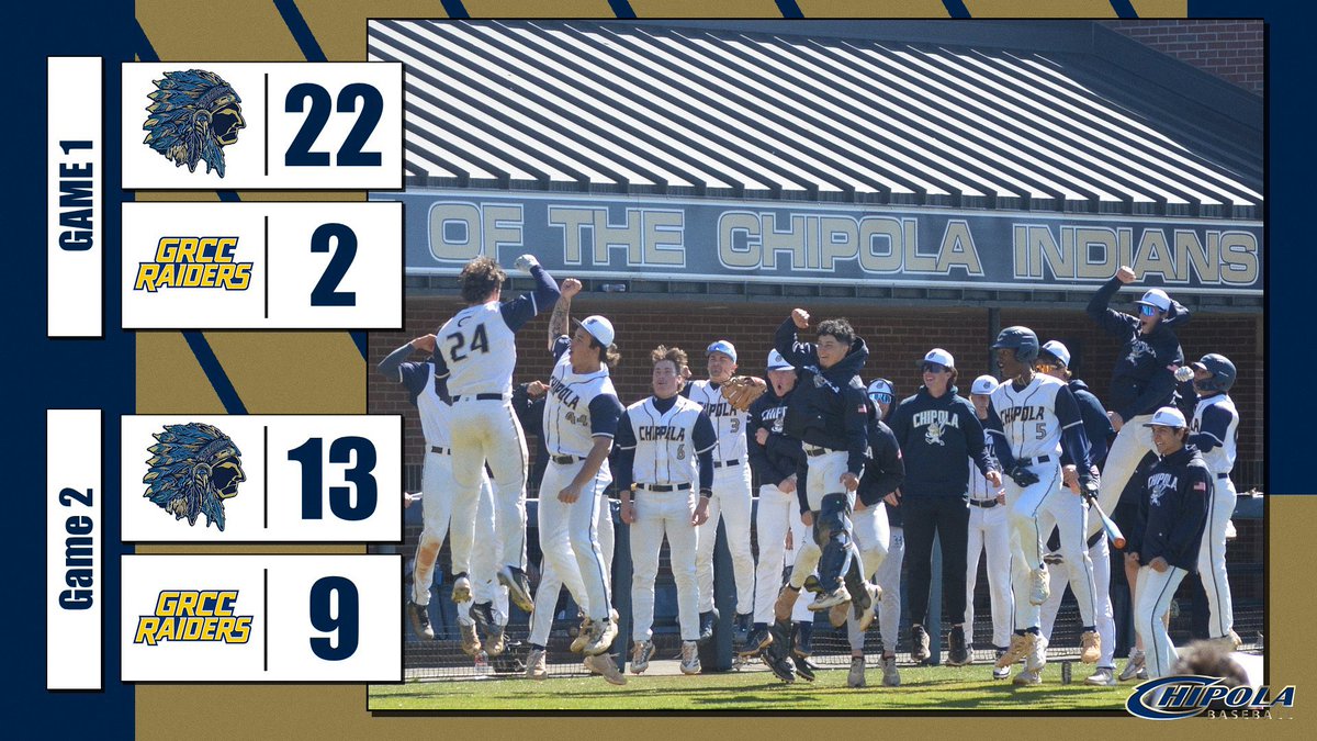 Indians win! 

With the double header sweep, the Indians wrap up non conference play with a 24-1 record. 

Panhandle conference play kicks off next Friday at home.