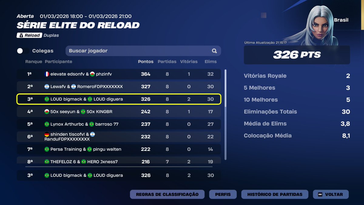 LOUD Diguera tweet media