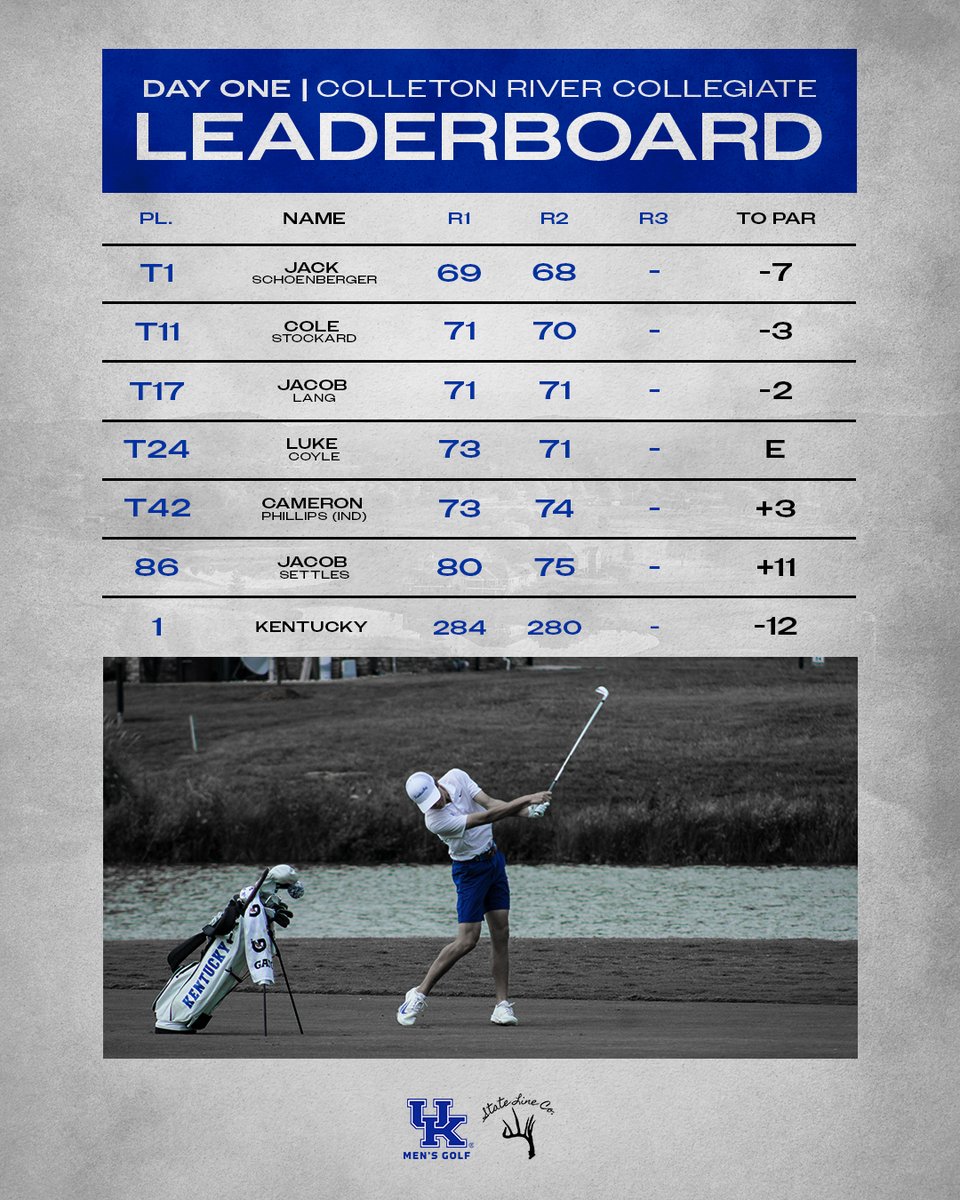 Kentucky Men’s Golf tweet media